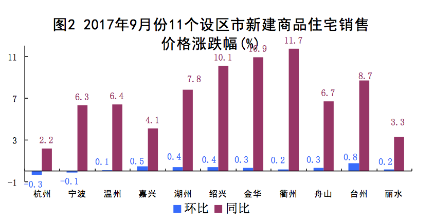 圖2：住宅.png
